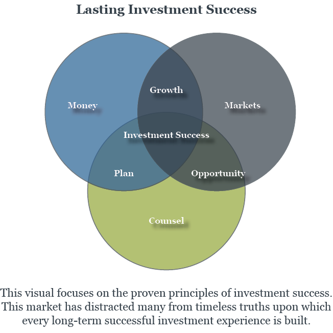 Single Stocks And Mutual Funds Venn Diagram Wiring Diagram